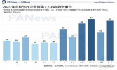 虚拟货币普特币的全面解